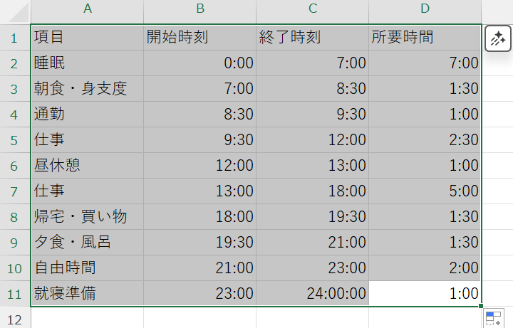 「項目（A列）」と、計算した「所要時間（D列）」を選択